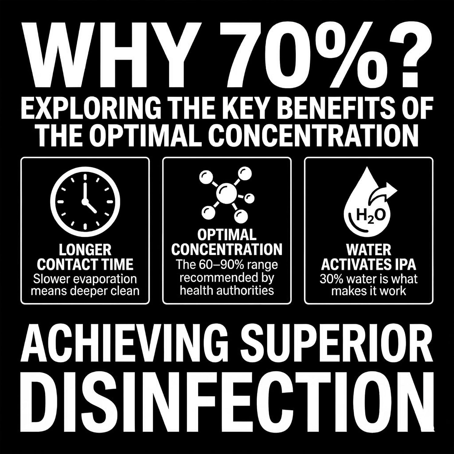 Kitchova 70% IPA Cleaner 1L back label